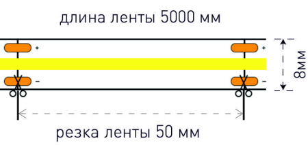 Лента светодиодная СОВ холодный белый свет,320LED/M, 6000K,DC12V,10W,IP33/бухта 5м/